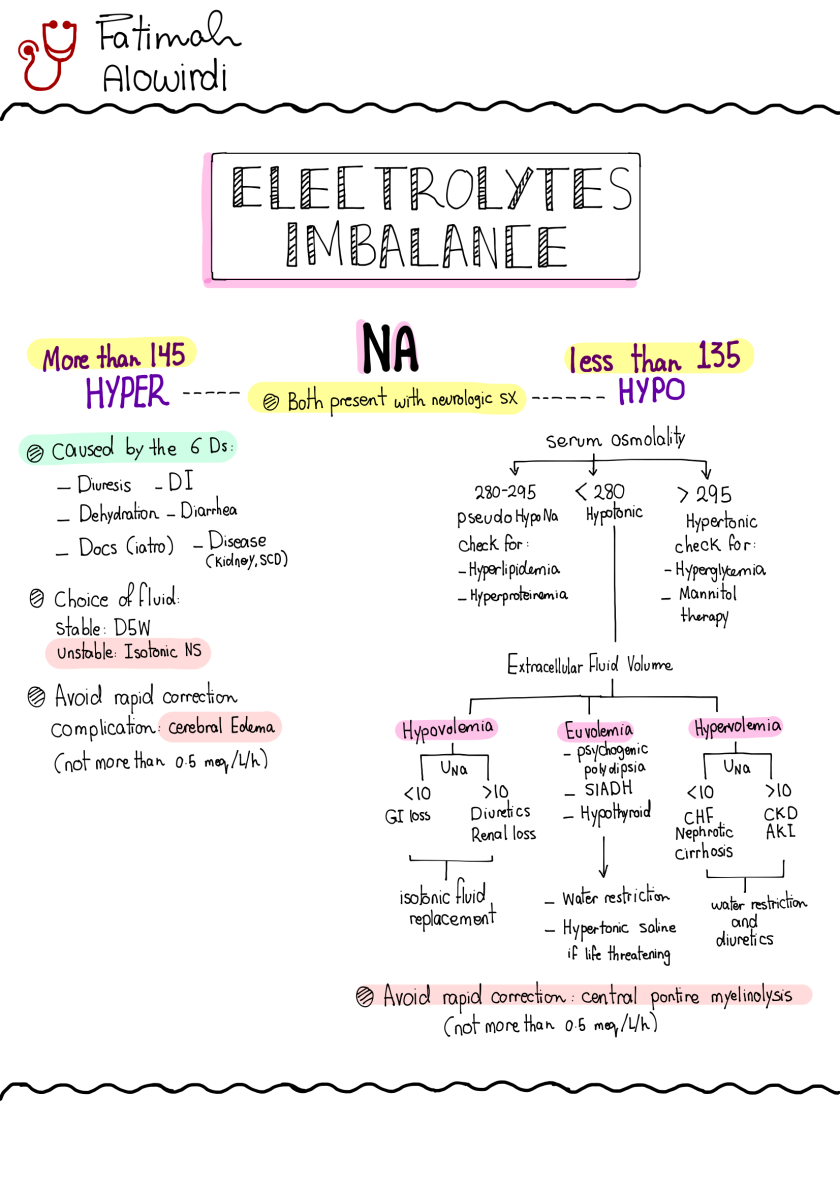 Electrolytes Imbalance 1.png