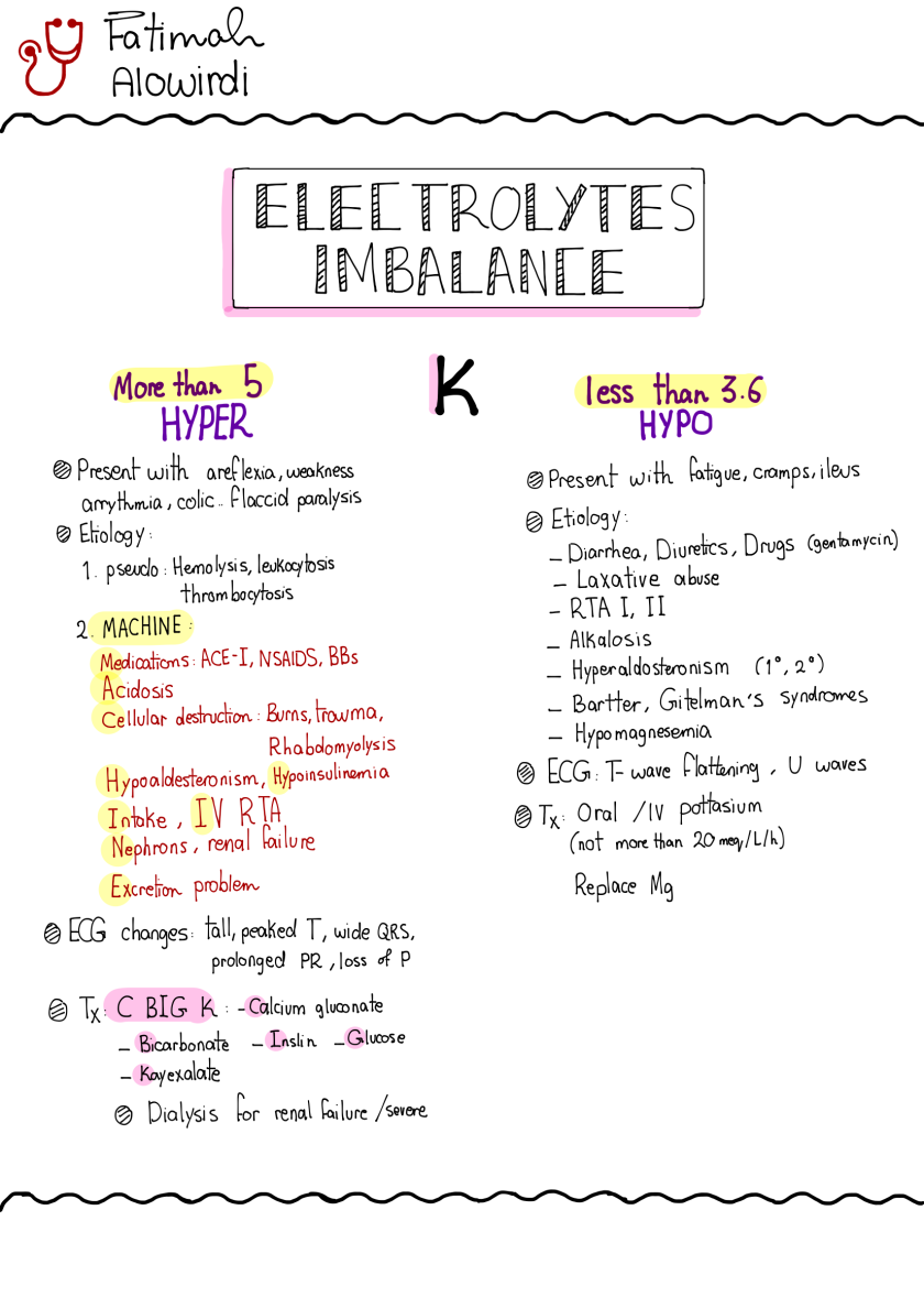 Electrolytes Imbalance 2.png